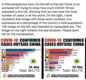 Same statistics, different interpretation - how covid-19 statistics are exaggerated